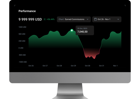 Markets4you Desktop